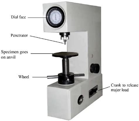 how to do rockwell hardness testing|rockwell hardness testing machine diagram.